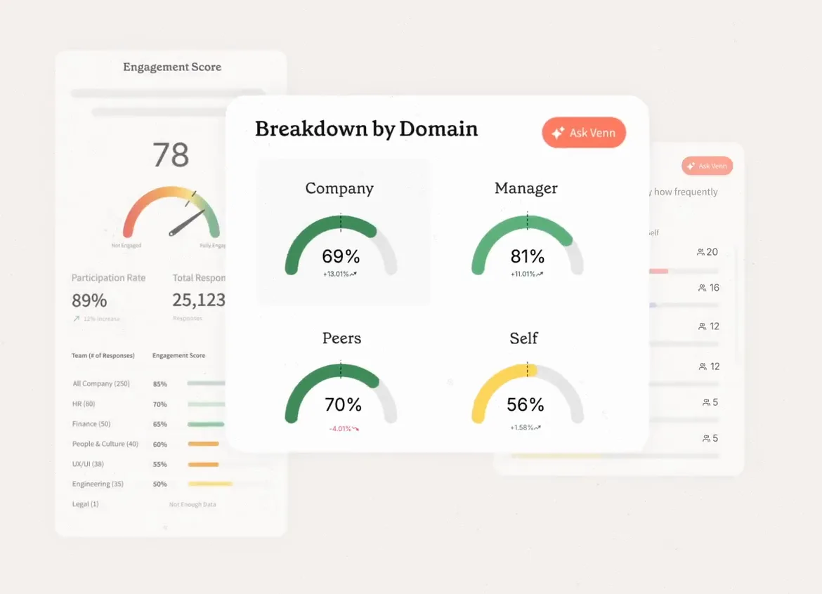 Hoogly engagement score and breakdown by domain dashboard